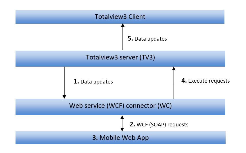../../_images/webservice1.jpg