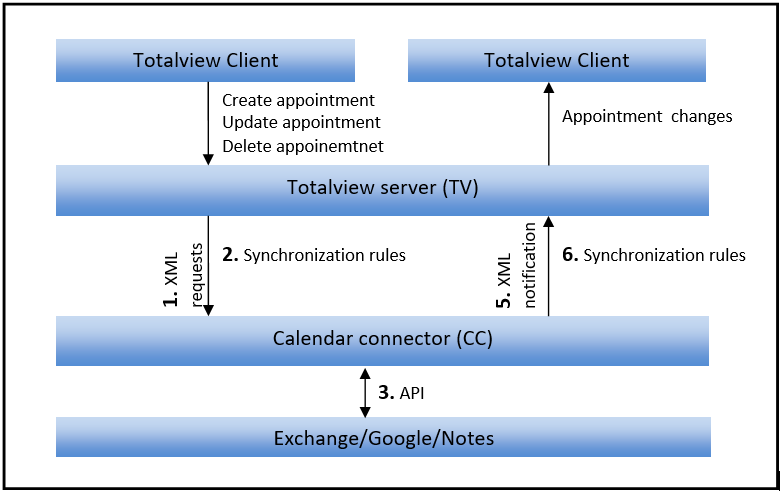 ../../_images/CC-Diagram.png